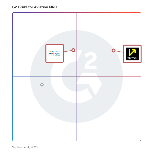 G2 Grid® for AI Integrated Solutions in Aviation MRO Software, highlighting the products that define this theme