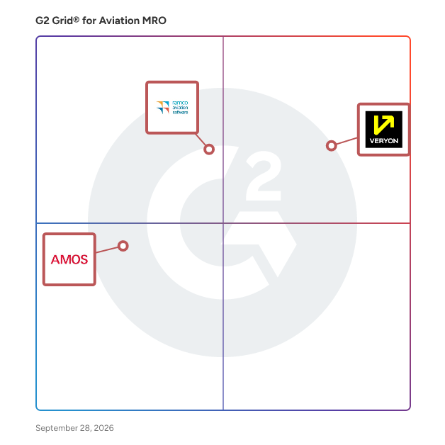 G2 Grid® for Aviation MRO Software plotting products by satisfaction and market presence
