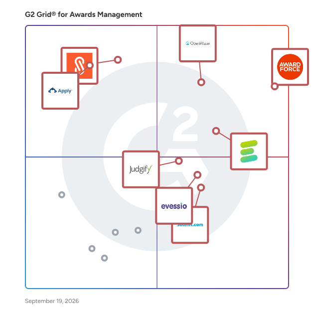 G2 Grid® for Awards Management Software plotting products by satisfaction and market presence