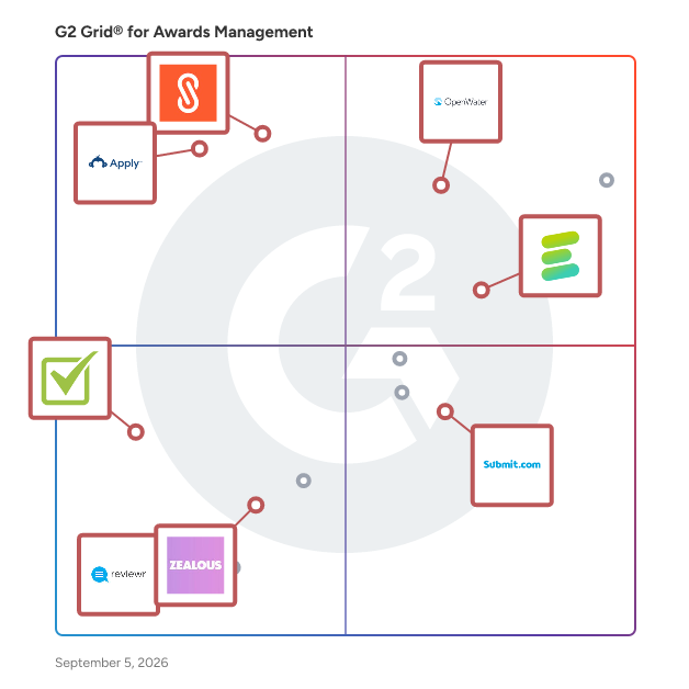 G2 Grid® for Grant and Scholarship Management in Awards Management Software, highlighting the products that define this theme