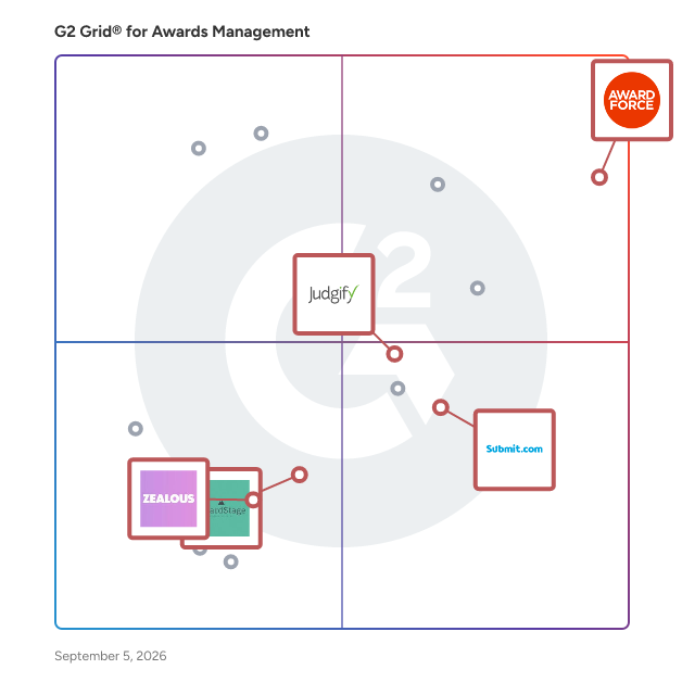 G2 Grid® for Automation and Workflow in Awards Management Software, highlighting the products that define this theme
