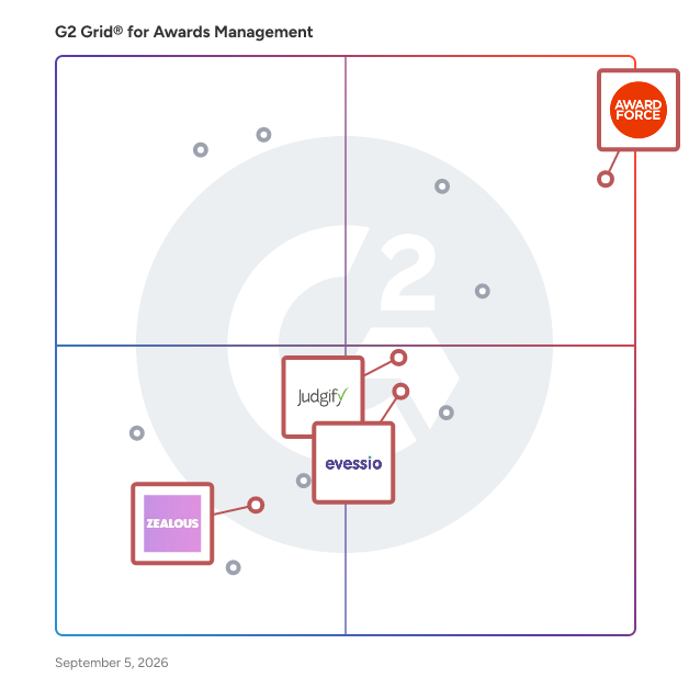 G2 Grid® for End-to-End Solution in Awards Management Software, highlighting the products that define this theme