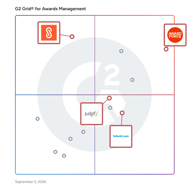 G2 Grid® for Secure Platform in Awards Management Software, highlighting the products that define this theme