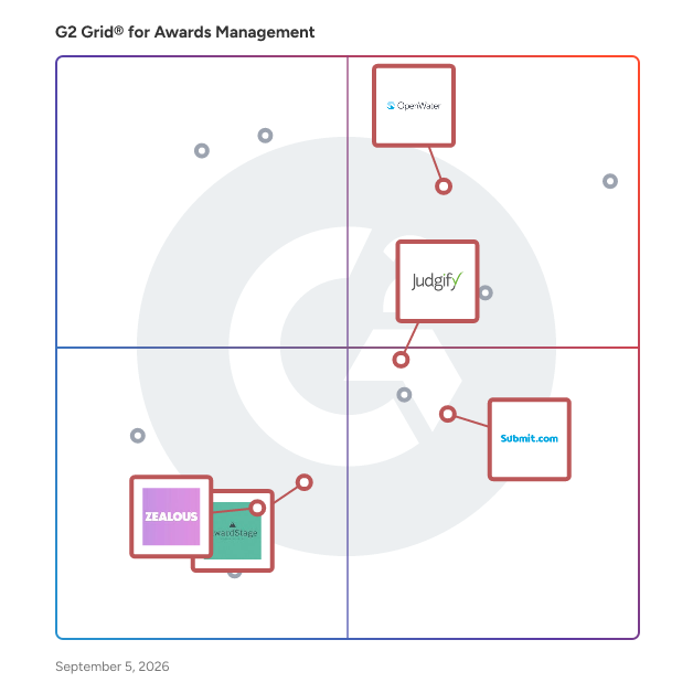 G2 Grid® for Data Analysis and Reporting in Awards Management Software, highlighting the products that define this theme