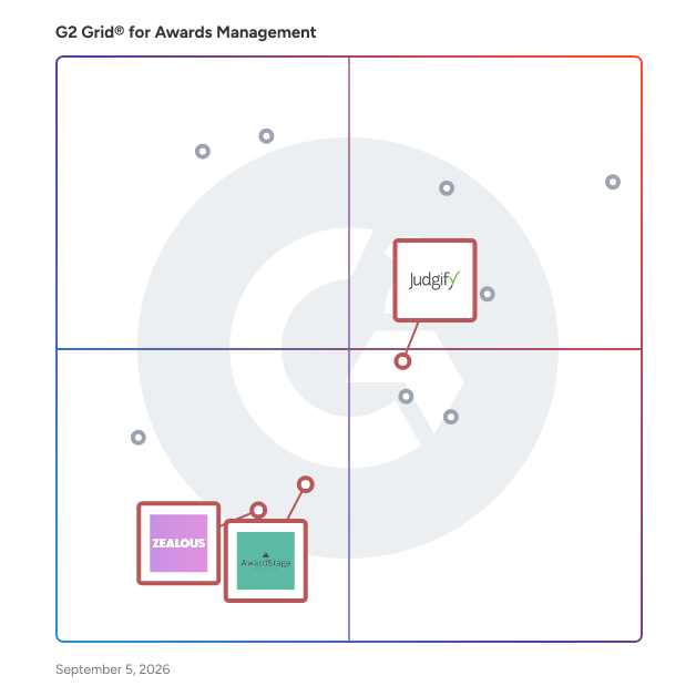 G2 Grid® for Public Voting in Awards Management Software, highlighting the products that define this theme