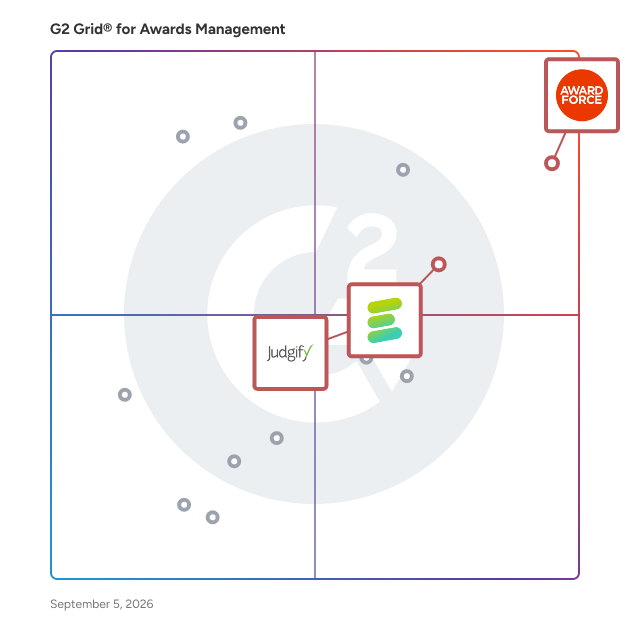 G2 Grid® for Integration Capabilities in Awards Management Software, highlighting the products that define this theme