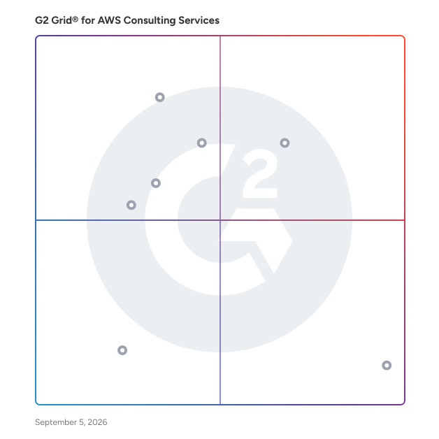 G2 Grid® for Artificial Intelligence Consulting in AWS Consulting Services, highlighting the products that define this theme