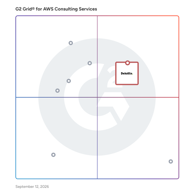 G2 Grid® for AWS Consulting Services plotting products by satisfaction and market presence