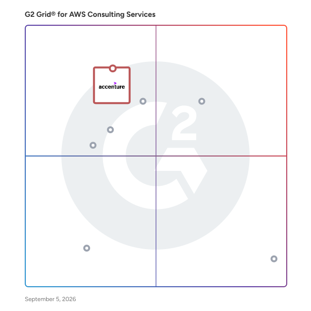 G2 Grid® for Cloud Migration Services in AWS Consulting Services, highlighting the products that define this theme