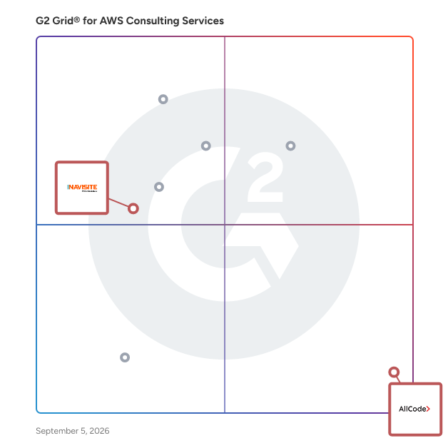 G2 Grid® for Amazon Web Services Channel Partners in AWS Consulting Services, highlighting the products that define this theme