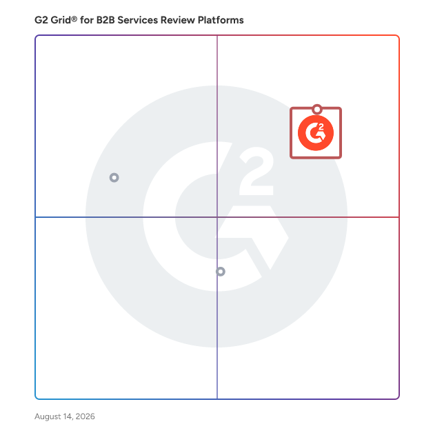 G2 Grid® for Technology Review Platforms in B2B Services Review Platforms, highlighting the products that define this theme