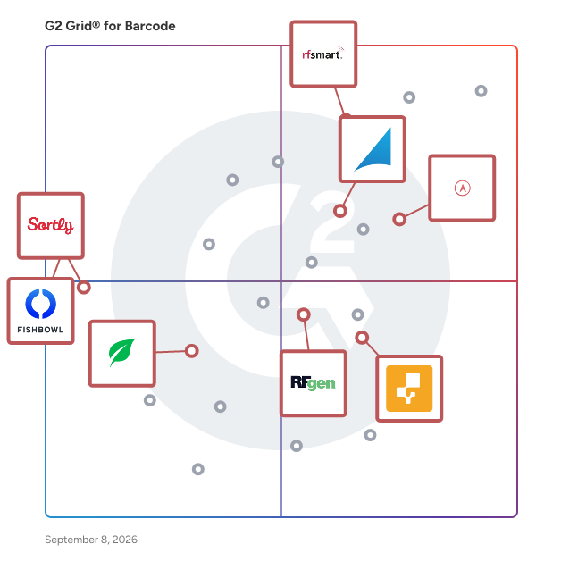 G2 Grid® for Inventory Control in Barcode Software, highlighting the products that define this theme