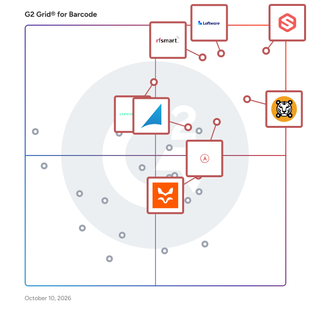 G2 Grid® for Barcode Software plotting products by satisfaction and market presence