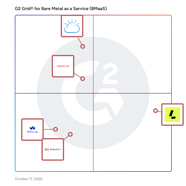 G2 Grid® for Bare Metal as a Service (BMaaS) Software plotting products by satisfaction and market presence