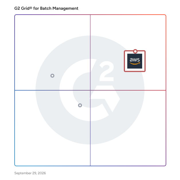G2 Grid® for Batch Management Software plotting products by satisfaction and market presence