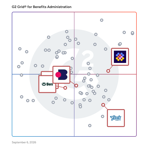 G2 Grid® for Benefits Customization in Benefits Administration Software, highlighting the products that define this theme