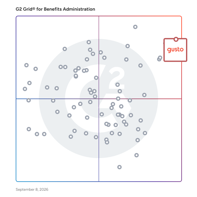 G2 Grid® for Benefits Administration Software plotting products by satisfaction and market presence
