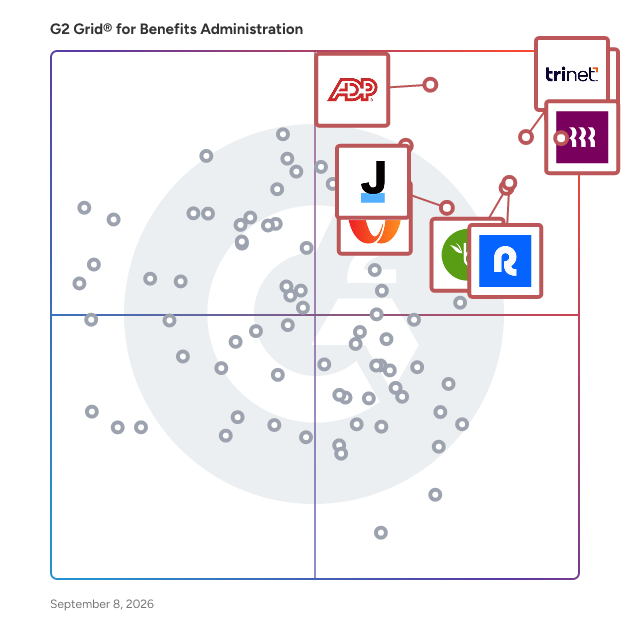 G2 Grid® for Benefits Administration Software plotting products by satisfaction and market presence