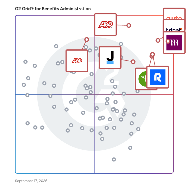 G2 Grid® for Benefits Administration Software plotting products by satisfaction and market presence