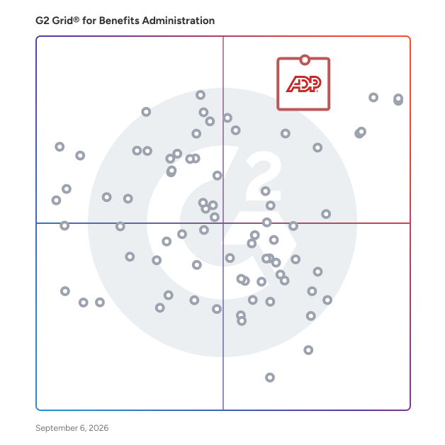 G2 Grid® for Benefits Administration Software plotting products by satisfaction and market presence