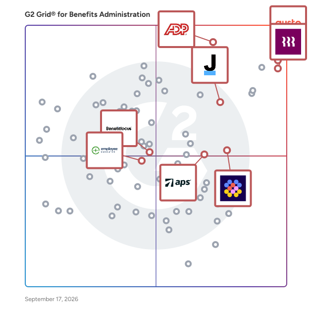 G2 Grid® for Benefits Administration Platforms in Benefits Administration Software, highlighting the products that define this theme