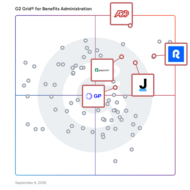 G2 Grid® for Global Payroll and Compliance in Benefits Administration Software, highlighting the products that define this theme