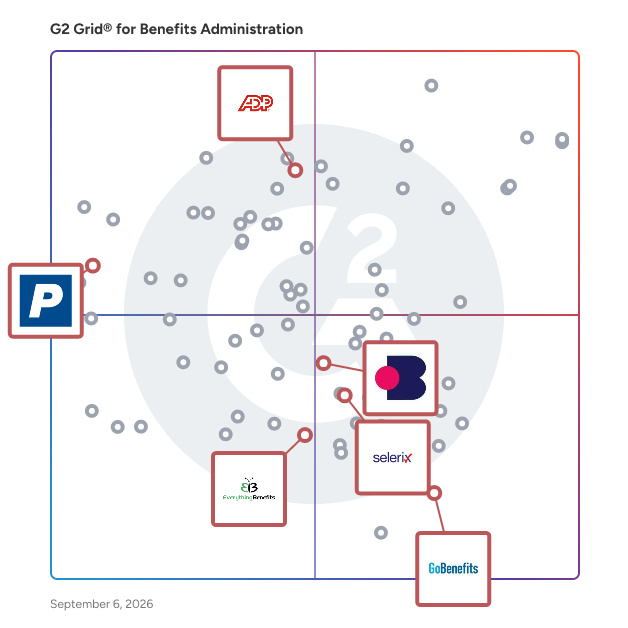 G2 Grid® for HR and Benefits Outsource in Benefits Administration Software, highlighting the products that define this theme