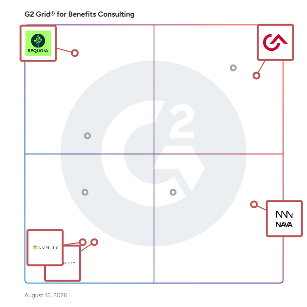 G2 Grid® for Benefits Administration and Optimization in Benefits Consulting Providers, highlighting the products that define this theme