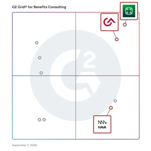 G2 Grid® for Client-Focused HR Partnerships in Benefits Consulting Providers, highlighting the products that define this theme