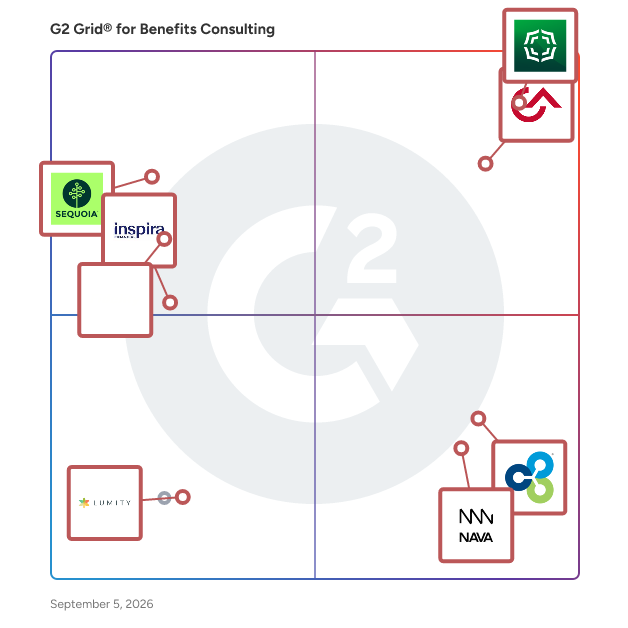 G2 Grid® for Benefits Consulting Providers plotting products by satisfaction and market presence