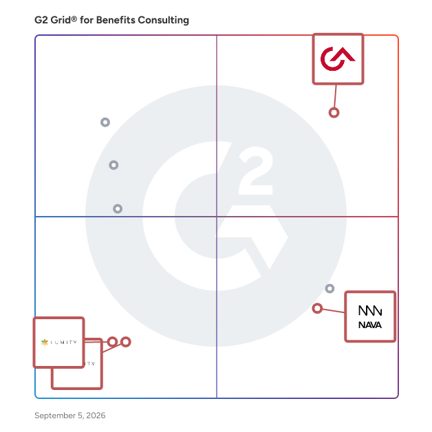 G2 Grid® for Technology-Driven Benefits Platforms in Benefits Consulting Providers, highlighting the products that define this theme
