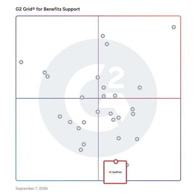 G2 Grid® for Employee Engagement in Benefits Support Software, highlighting the products that define this theme