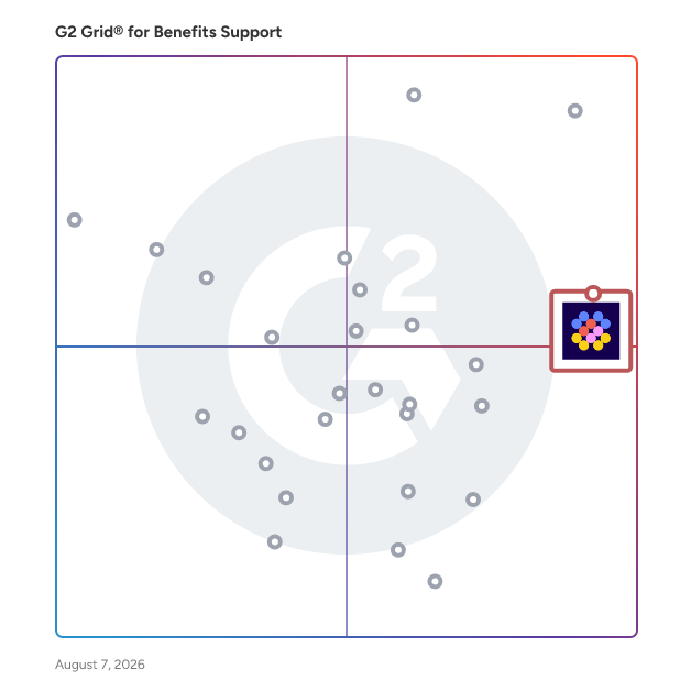 G2 Grid® for Flexible Benefits Platforms in Benefits Support Software, highlighting the products that define this theme