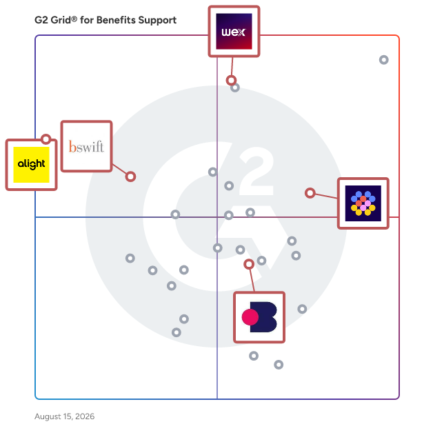 G2 Grid® for Benefits Administration in Benefits Support Software, highlighting the products that define this theme