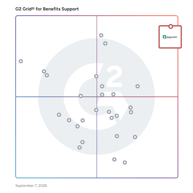 G2 Grid® for Benefits Support Software plotting products by satisfaction and market presence