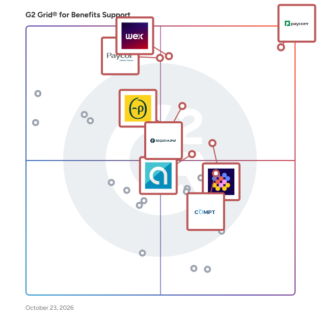 G2 Grid® for Benefits Support Software plotting products by satisfaction and market presence
