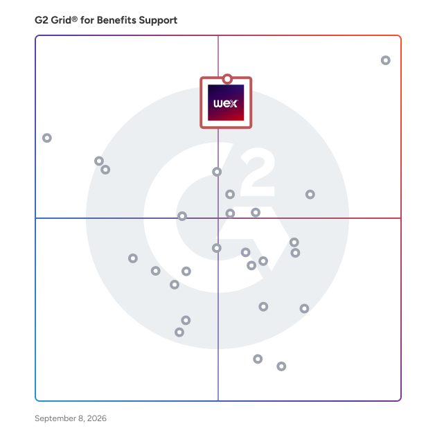 G2 Grid® for Benefits Support Software plotting products by satisfaction and market presence