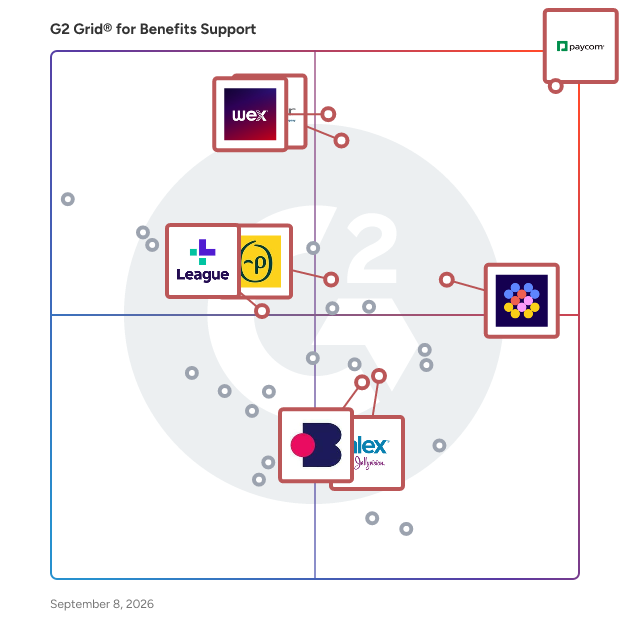 G2 Grid® for Benefits Support Software plotting products by satisfaction and market presence