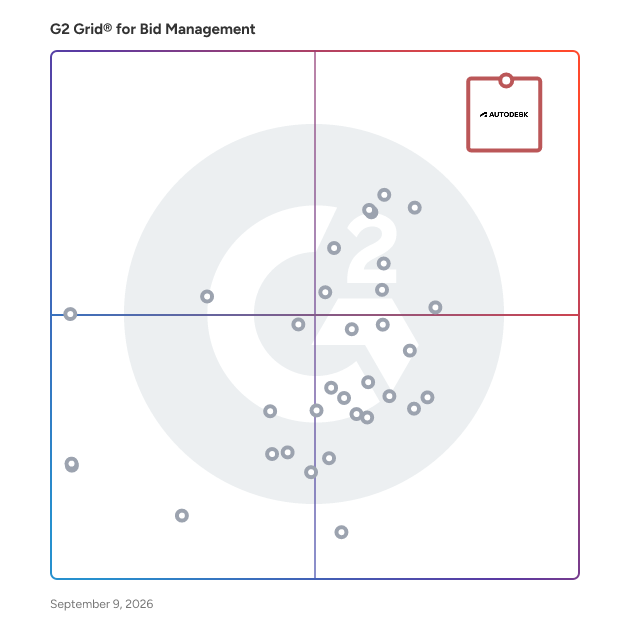 G2 Grid® for Bid Management Software plotting products by satisfaction and market presence