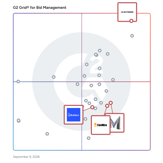 G2 Grid® for Takeoff Integrated Solutions in Bid Management Software, highlighting the products that define this theme
