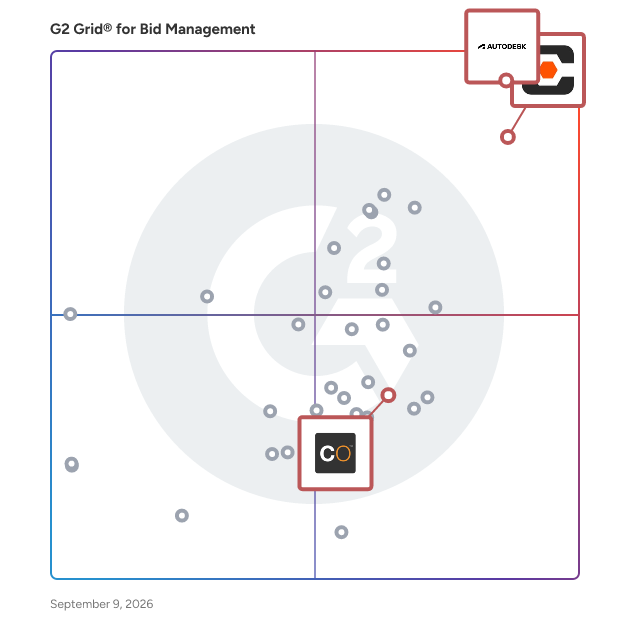 G2 Grid® for Construction Document Management in Bid Management Software, highlighting the products that define this theme