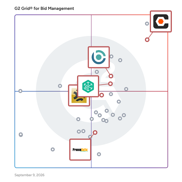 G2 Grid® for Subcontractor Management Tools in Bid Management Software, highlighting the products that define this theme