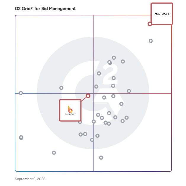 G2 Grid® for AI-Powered Construction Solutions in Bid Management Software, highlighting the products that define this theme