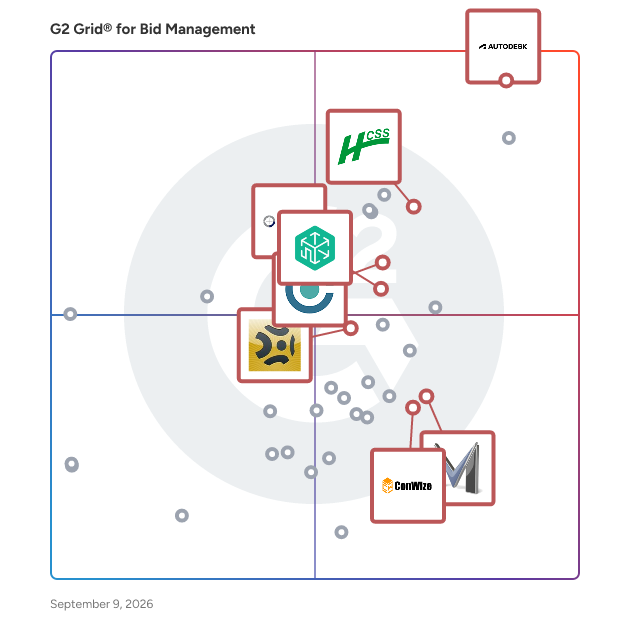 G2 Grid® for Construction Estimating Platforms in Bid Management Software, highlighting the products that define this theme