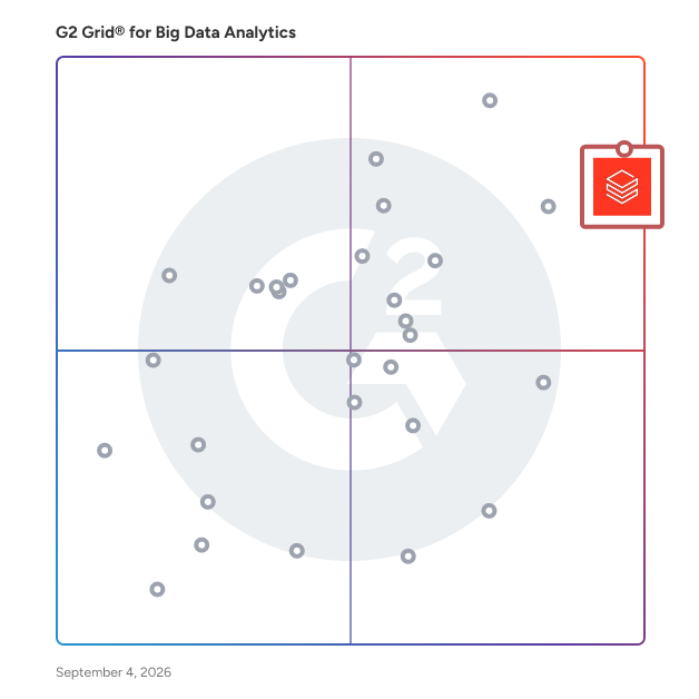 G2 Grid® for Big Data Analytics Software plotting products by satisfaction and market presence