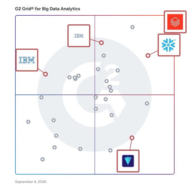 G2 Grid® for Data Governance in Big Data Analytics Software, highlighting the products that define this theme