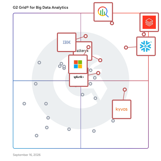 G2 Grid® for Big Data Analytics Software plotting products by satisfaction and market presence