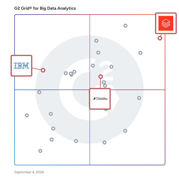 G2 Grid® for Generative AI Infrastructure in Big Data Analytics Software, highlighting the products that define this theme
