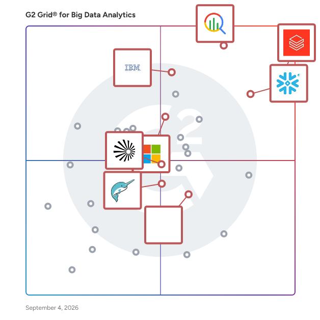G2 Grid® for Data Warehouse in Big Data Analytics Software, highlighting the products that define this theme