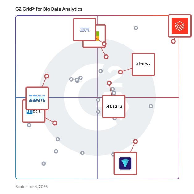 G2 Grid® for Data Science and Machine Learning Platforms in Big Data Analytics Software, highlighting the products that define this theme